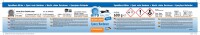Airo Nautic Leichte Epoxy Spachtel 3 Liter = 1,8 kg Ultra Light weight  hellgrau 2:1